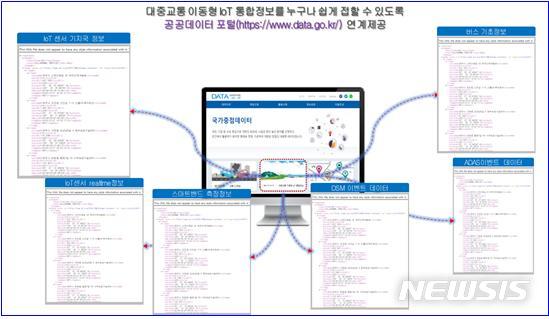 [제주=뉴시스] '대중교통 이동형 IoT 통합 정보' 흐름도.