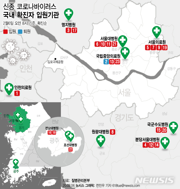 [서울=뉴시스] 질병관리본부 중앙방역대책본부는 6일 오전 8시 현재 23명의 확진 환자를 확인했다고 밝혔다. 다음은 신종 코로나바이러스 국내 확진자 입원기관. (그래픽=전진우 기자)   618tue@newsis.com