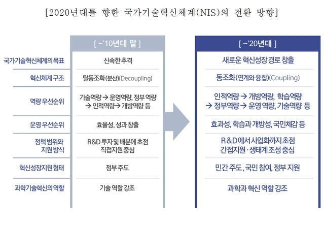 (출처: 한국과학기술기획평가원)