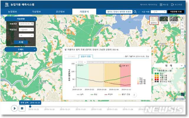 【수원=뉴시스】김경호 기자= ‘경기도 농업 가뭄 예측시스템’. 