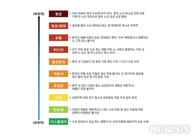 (자료=유진투자증권)