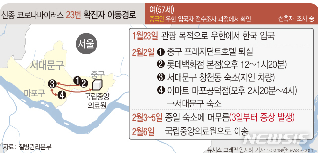 [서울=뉴시스] 중국 후베이성 우한에서 입국했다가 뒤늦게 연락이 닿은 23번째 환자는 서울시 중구 프레지던트호텔과 롯데백화점 본점, 마포구 이마트 마포공덕점을 다녀간 것으로 확인됐다. (그래픽=안지혜 기자) hokma@newsis.com