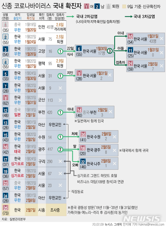 [서울=뉴시스]