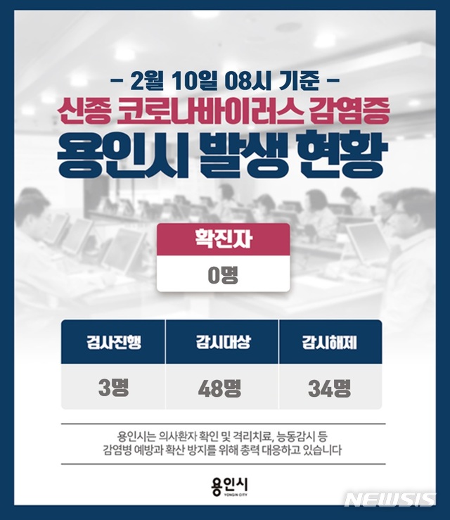 용인시 신종코로나 41명 검사완료, 확진자 '없음'