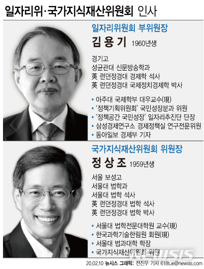 [서울=뉴시스]문재인 대통령은 10일 대통령 직속 일자리위원회 부위원장에 김용기(59) 아주대학교 국제학부 대우 교수, 국가지식재산위원회 공동위원장에 정상조(60) 서울대 법학전문대학원 교수를 위촉했다. (그래픽=전진우 기자) 618tue@newsis.com