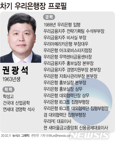 우리은행장에 권광석 낙점…"조직 위기, 안정화 주력"
