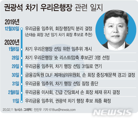 우리은행장에 권광석 낙점…"조직 위기, 안정화 주력"