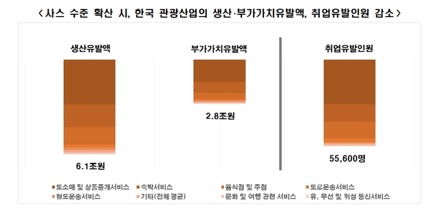 [서울=뉴시스] 지료: 한국경제연구원 제공. 2020.02.12.