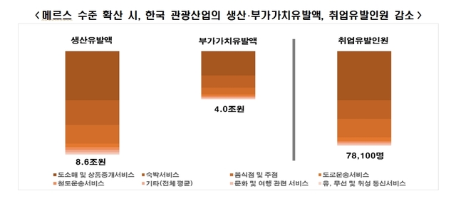 [서울=뉴시스] 자료: 한국경제연구원 제공. 2020.02.12.