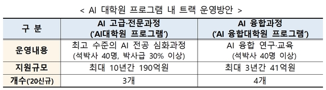 (출처: 과학기술정보통신부)