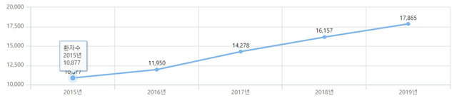[알아봅시다]"비정상 질 출혈…자궁내막암 초기증상 놓치지 말자"