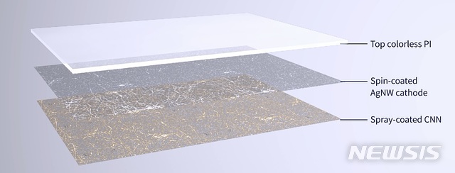 [대전=뉴시스] ETRI 연구진이 개발한 나노 복합 소재 구성 물질.