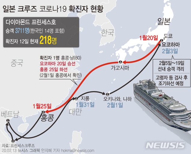 [서울=뉴시스]일본 요코하마항에 정박해 있는 대형 크루즈 '다이아몬드 프린세스'호에서 13일 44명의 추가 확진자가 나왔다. 이로써 선내 감염자는 총 218명이다. (그래픽=안지혜 기자) hokma@newsis.com