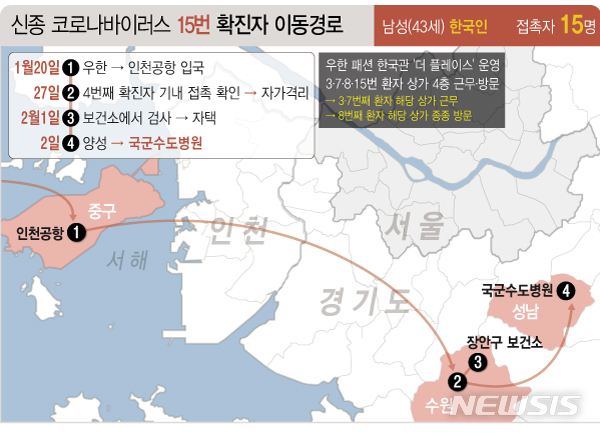 [서울=뉴시스]국내 신종 코로나 바이러스 감염증(코로나19) 15번째 환자 동선. 14일 질병관리본부에 따르면 이 환자는 자가격리 기간 중 지인을 만났다. 이 지인은 20번째 환자가 됐다.(그래픽=전진우 기자) 618tue@newsis.com 