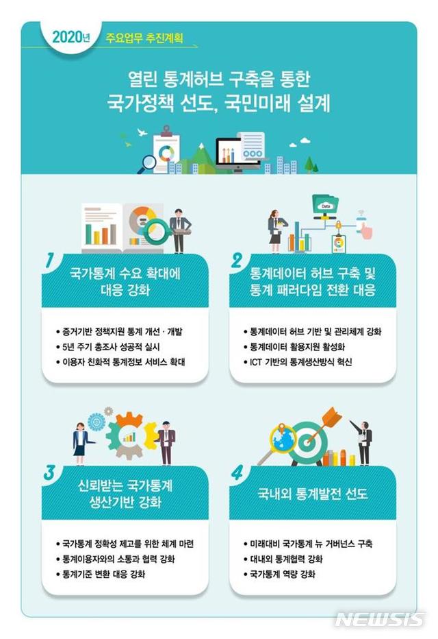 통계청 "증거기반 통계 강화"…육아휴직·일자리이동통계 개발