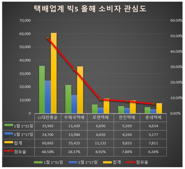 [서울=뉴시스] 