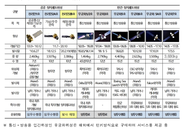 (출처: 한국항공우주연구원)
