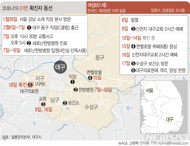 [서울=뉴시스]질병관리본부는 신종 코로나바이러스 감염증(코로나19) 29번째, 30번째, 31번째 확진 환자의 감염원인 조사를 위해 환자의 발병일 2주간의 행적을 확대 조사한다고 18일 밝혔다. (그래픽=안지혜 기자) hokma@newsis.com 