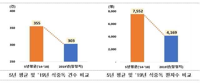 [서울=뉴시스] (사진=식품의약품안전처 제공)