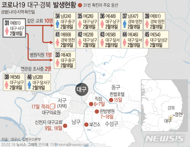 [서울=뉴시스] 방역당국은 현재까지 11명의 신종 코로나바이러스 감염증(코로나19) 확진 환자가 발생한 대구 지역 교회 사례를 다수 환자가 나오는 '슈퍼전파 사건'으로 규정했다. (그래픽=안지혜 기자) hokma@newsis.com