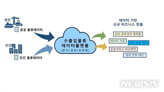 [서울=뉴시스] 수출입 물류 스마트화