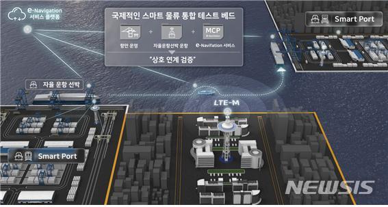 [서울=뉴시스] 수출입 물류 스마트화
