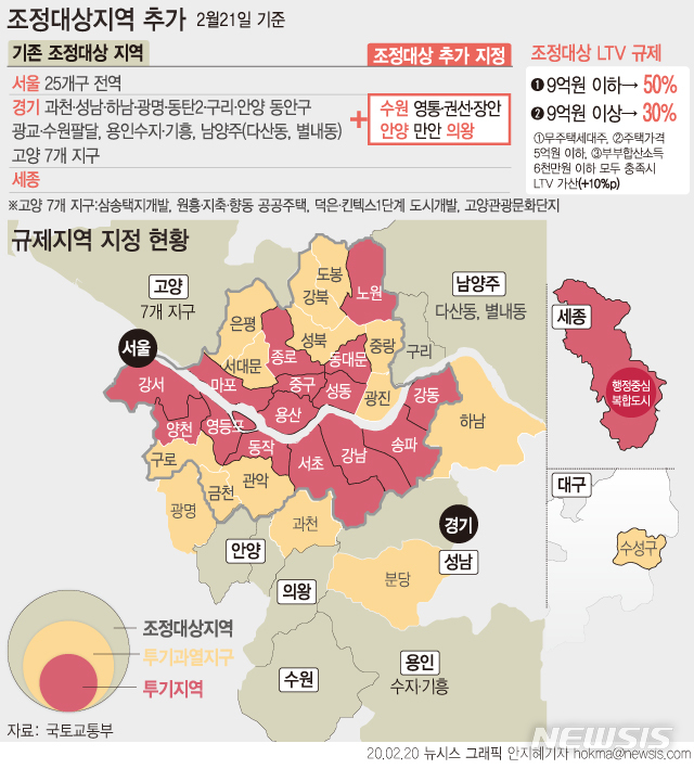 [서울=뉴시스] 국토교통부는 이날 주거정책심의위원회를 열어 수원 영통구·권선구·장안구와 안양시 만안구, 의왕시 등 수도권 5곳을 조정대상지역으로 추가 지정하기로 결정했다. (그래픽=안지혜 기자) hokma@newsis.com 