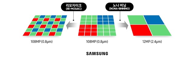 [서울=뉴시스] '리모자이크'와 '노나 버닝' 기술. 사진 삼성전자