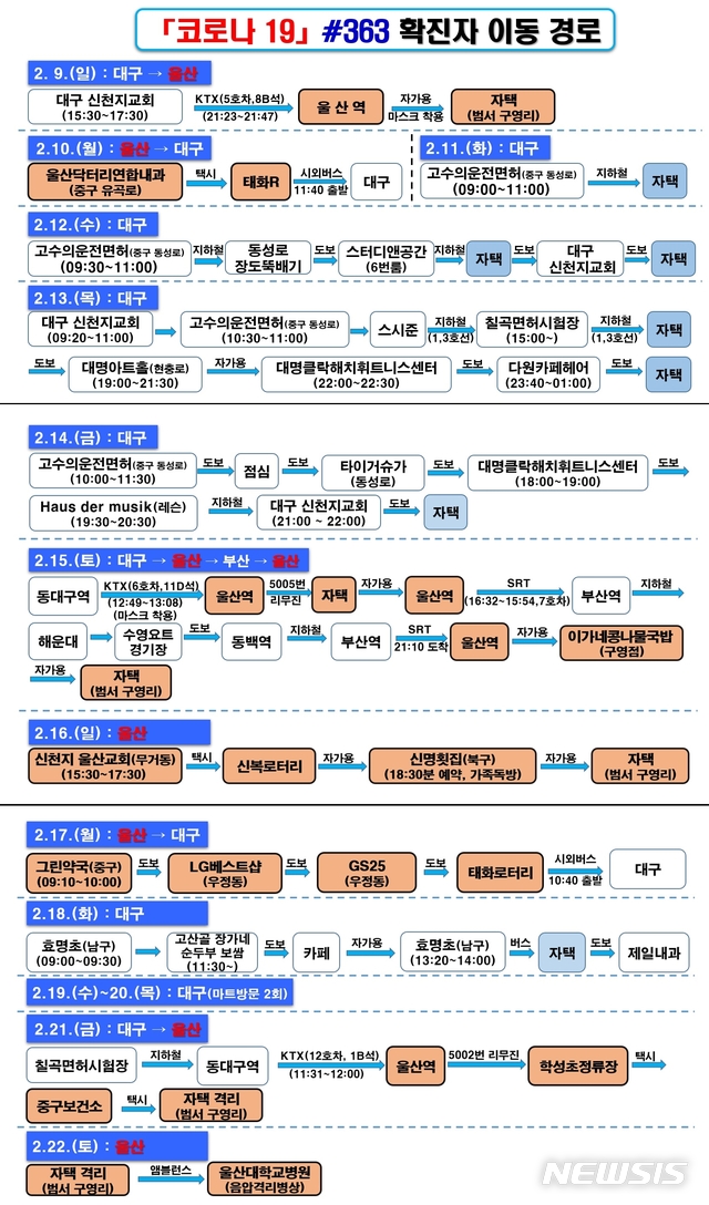 [초점]울산 첫 확진자, 함께 예배본 신천지 100명 명단 시급&nbsp;&nbsp; 