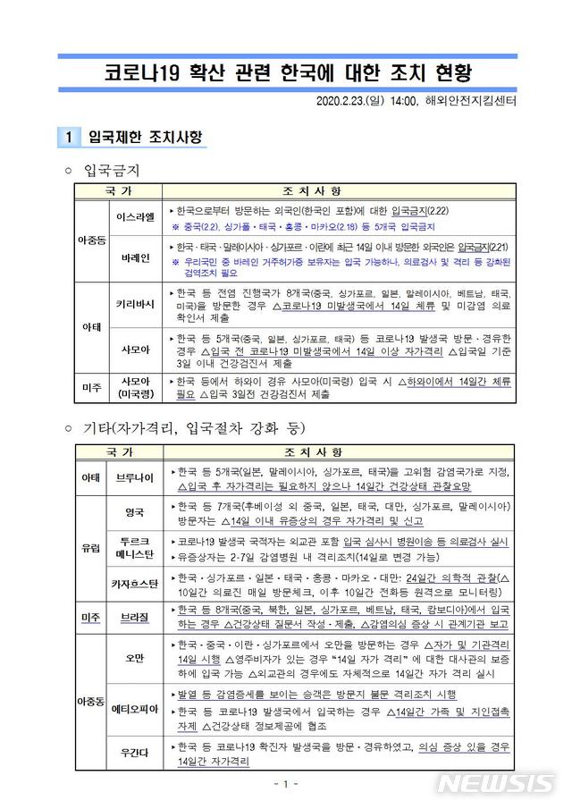 [서울=뉴시스] 코로나19 확산 관련 한국에 대한 조치현황 안내. 2020.02.23. (표=외교부 제공)