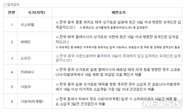 [서울=뉴시스]코로나19 확산 관련 외국의 한국에 대한 조치 현황. (표/외교부 제공)  photo@newsis.com