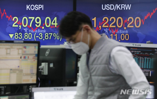 [서울=뉴시스] 박민석 기자 = 코스피가 하락 마감하고 원·달러 환율이 상승 마감한 24일 오후 서울 중구 하나은행 딜링룸에서 딜러들이 업무를 보고 있다. 이날 코스피지수는 전 거래일(2162.84)보다 83.80포인트(3.87%) 내린 2079.04으러, 코스닥지수는 전 거래일(667.99)보다 28.70포인트(4.30%) 내린 639.29으로, 서울 외환시장에서 원·달러 환율은 전 거래일(1209.2원)보다 11.0원 오른 1220.2원으로 마감했다. 2020.02.24.&nbsp; mspark@newsis.com