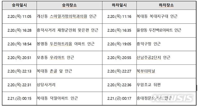 청주 확진자 택시 현금 승객 7명 묘연…53명 자가격리 무증상 