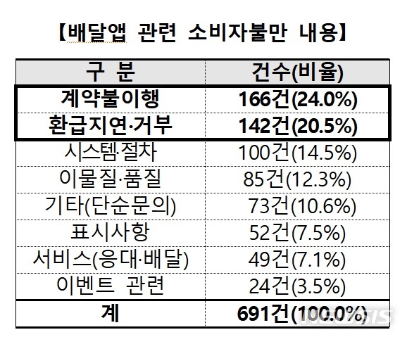 [서울=뉴시스] 