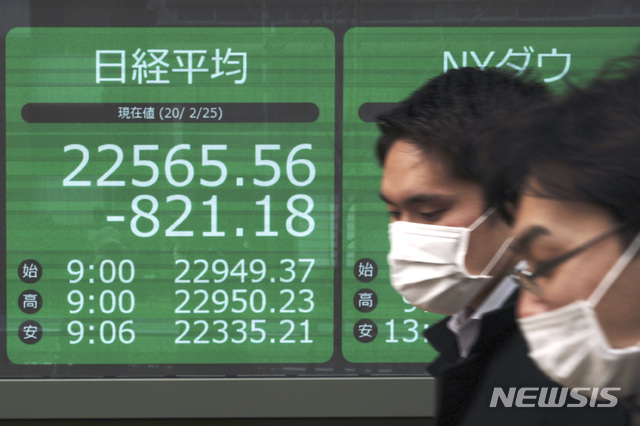 [도쿄=AP/뉴시스]도쿄의 한 증권사의 전광판 앞을 시민들이 지나가고 있다. 이날 신종 코로나바이러스 감염증(코로나19) 확산으로 세계경제가 악화될 것이라는 우려가 커지면서 일본 증시가 폭락했다. 닛케이지수는 이날 오전 한 때 1000포인트 이상 급락했다. 2020.02.25.