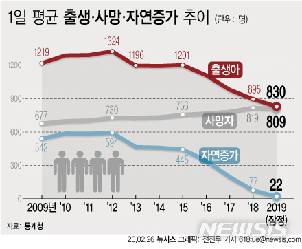 [서울=뉴시스] 