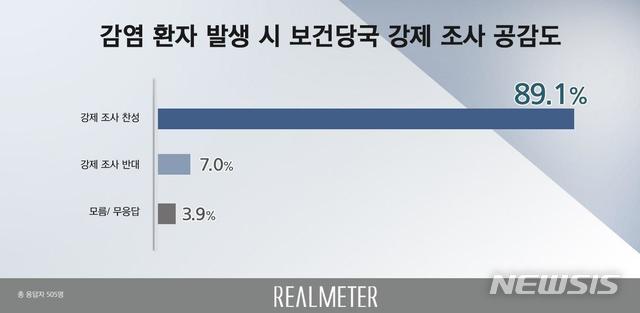 [서울=뉴시스] 그래픽 = 리얼미터 제공