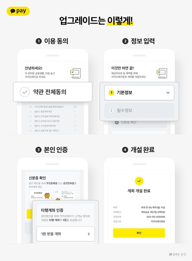 ▲카카오페이머니 증권 계좌 업그레이드 방법