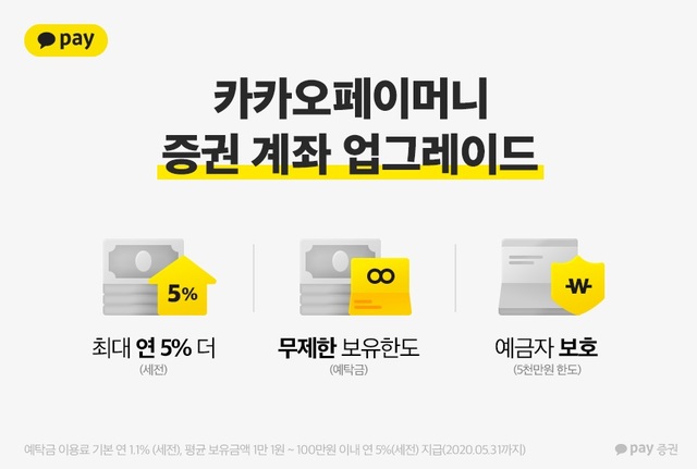 ▲카카오페이머니 증권 계좌 업그레이드
