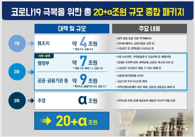 [세종=뉴시스](자료=기획재정부 제공)