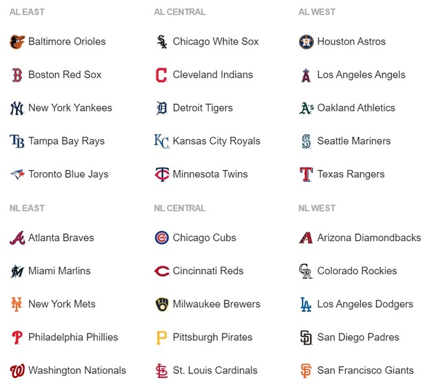 [서울=뉴시스] 아메리칸리그와 내셔널리그 소속 팀. (MLB닷컴 캡처)