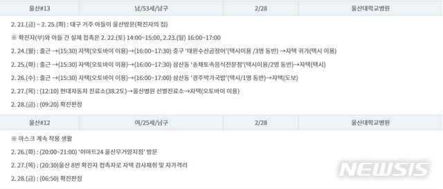 [울산=뉴시스] 박수지 기자 = 울산 12,13번 확진자 이동동로. 2020.02.29.(사진=울산시 제공) photo@newsis.com 