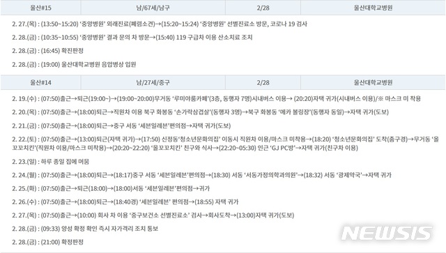 [울산=뉴시스] 박수지 기자 = 울산 14,15번 확진자 이동동로. 2020.02.29.(사진=울산시 제공) photo@newsis.com 