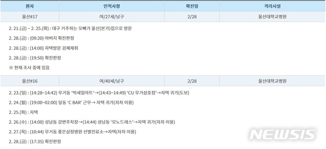 [울산=뉴시스] 박수지 기자 = 울산 16,17번 확진자 이동동로. 2020.02.29.(사진=울산시 제공) photo@newsis.com 