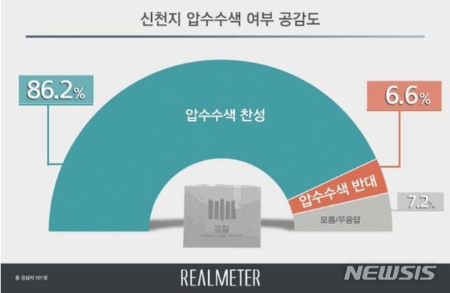[서울=뉴시스]신천지 압수수색 공감도 조사 (자료 = 리얼미터 제공) 
