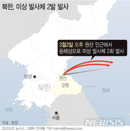 [서울=뉴시스]2일 합동참모본부는 이날 "북한은 오늘 오후 원산 인근에서 동해상으로 미상 발사체 2발을 발사했다"고 발표했다. (그래픽=안지혜 기자) hokma@newsis.com