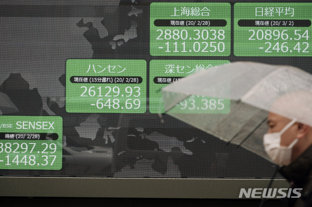 日증시,오전 장중 2만선 붕괴...작년 4분기 GDP,연율로 7.1 감소
