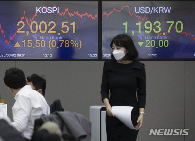 원·달러 환율 '널뛰기' 20원 급락…美금리인하 기대