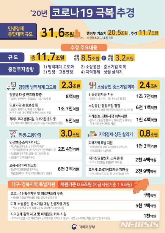 [세종=뉴시스](자료 = 기획재정부 제공)