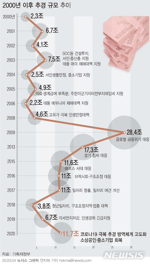 [서울=뉴시스] 